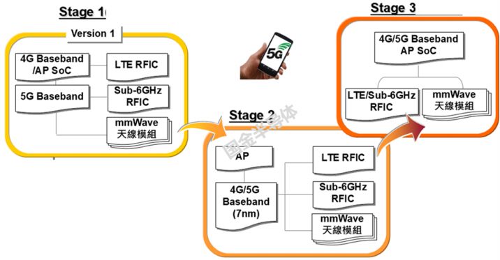 人口因素对手机的影响_家庭因素对人格的影响(2)