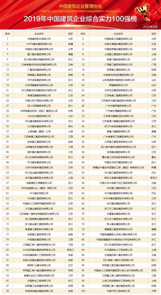 2019年中国企业排行_2019年中国企业500强排行榜