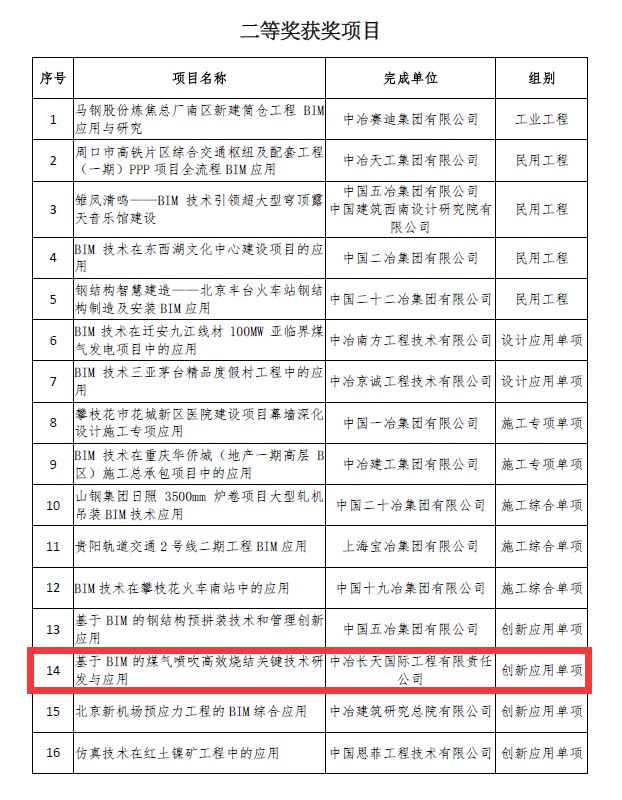 bim公司排名_游戏公司排名中国