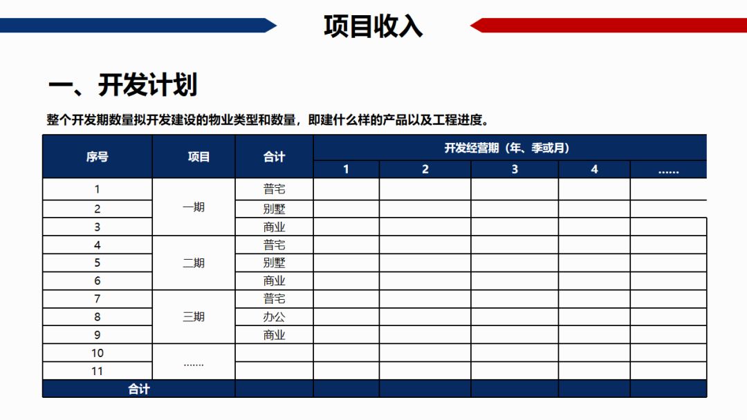 房地产gdp怎么算的_超级干货 中国房地产项目经济测算全解析 含常用税费比例(3)