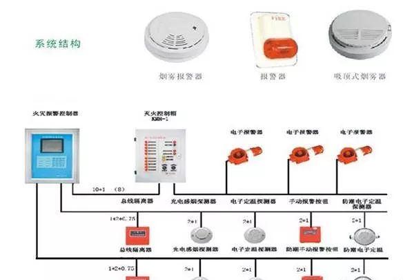 烟雾报警什么原理_烟雾报警图片(3)