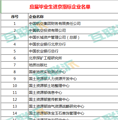 北京户籍人口2020_今年 户籍进京 指标不会出台数量的控制(2)