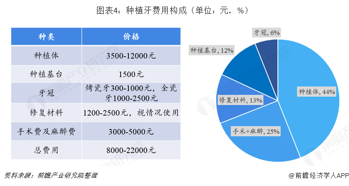 人口中牙数量_中国人口数量变化图(3)