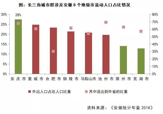 滁州城区人口_滁州县市区人口数据公布