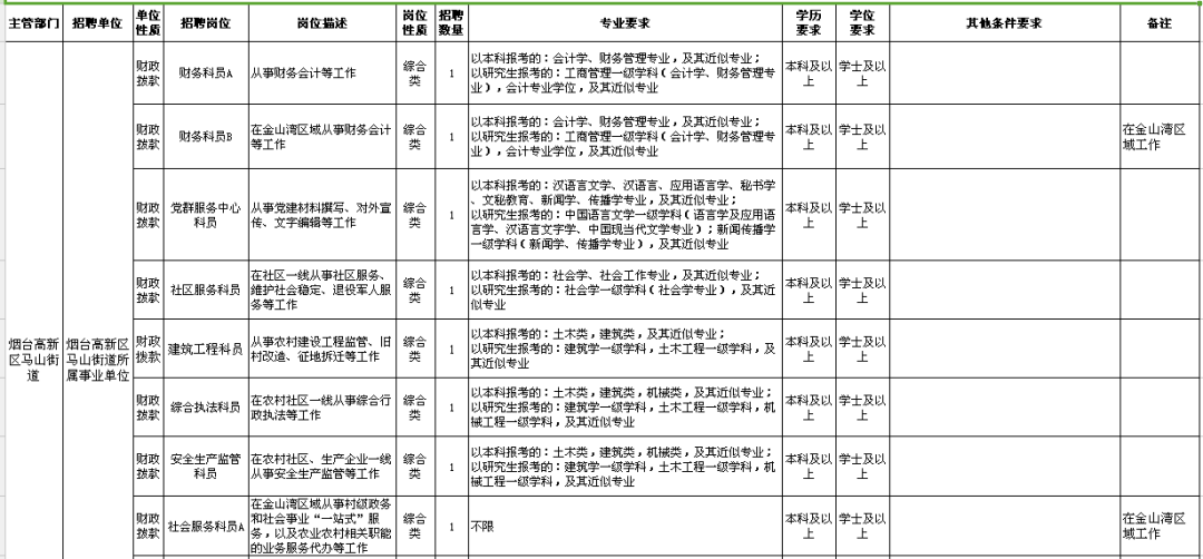 烟台高新区招聘信息_春风送岗 就选高新 烟台高新区2021年首场线下招聘会成功举办(3)