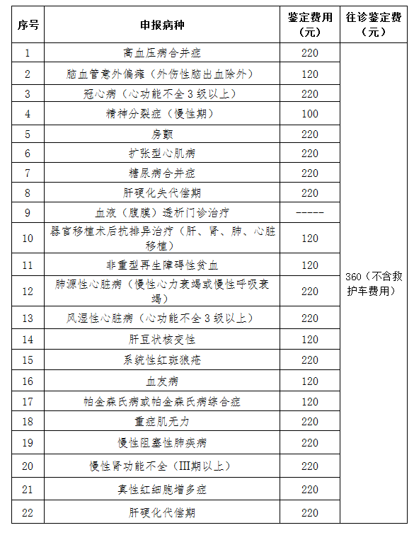 贫困人口识别标准_湖南省农村扶贫开发条例 一(3)