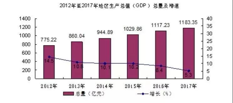 从哪年开始统计的gdp_从结婚开始恋爱(2)