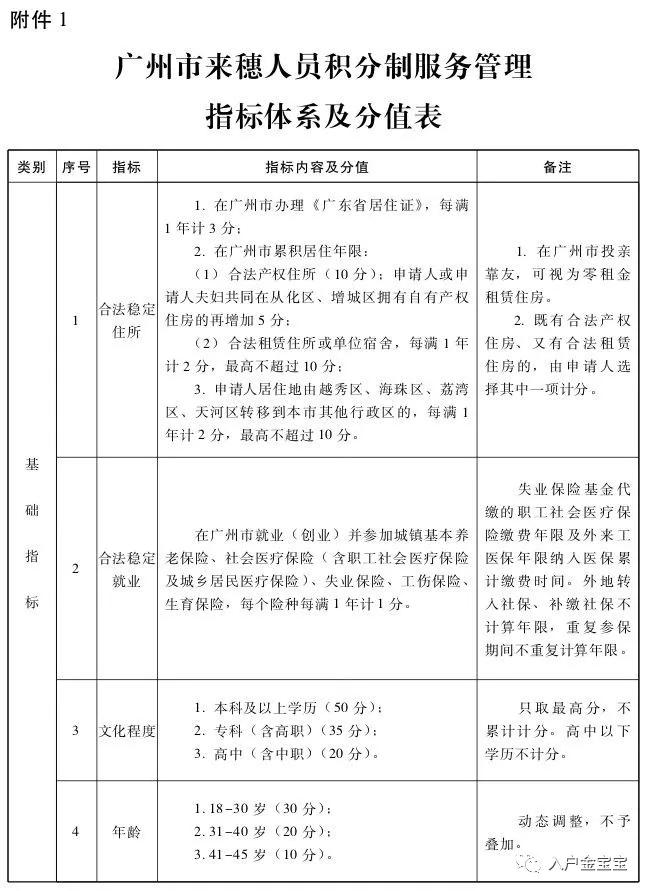 表格计算户口本人口数(3)