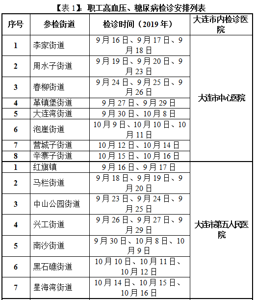 新增人口补助_人口老龄化(2)