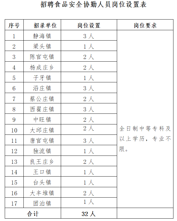 静海区多少人口_天津市静海区图片