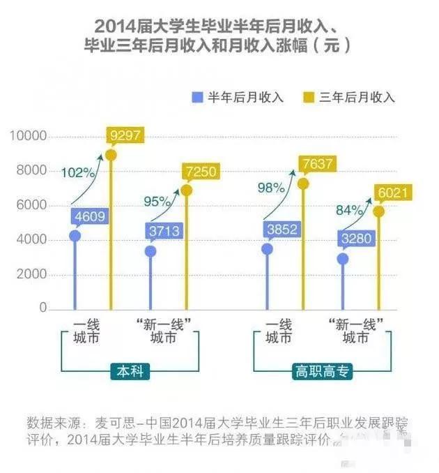 学历高低,影响你的人脉圈