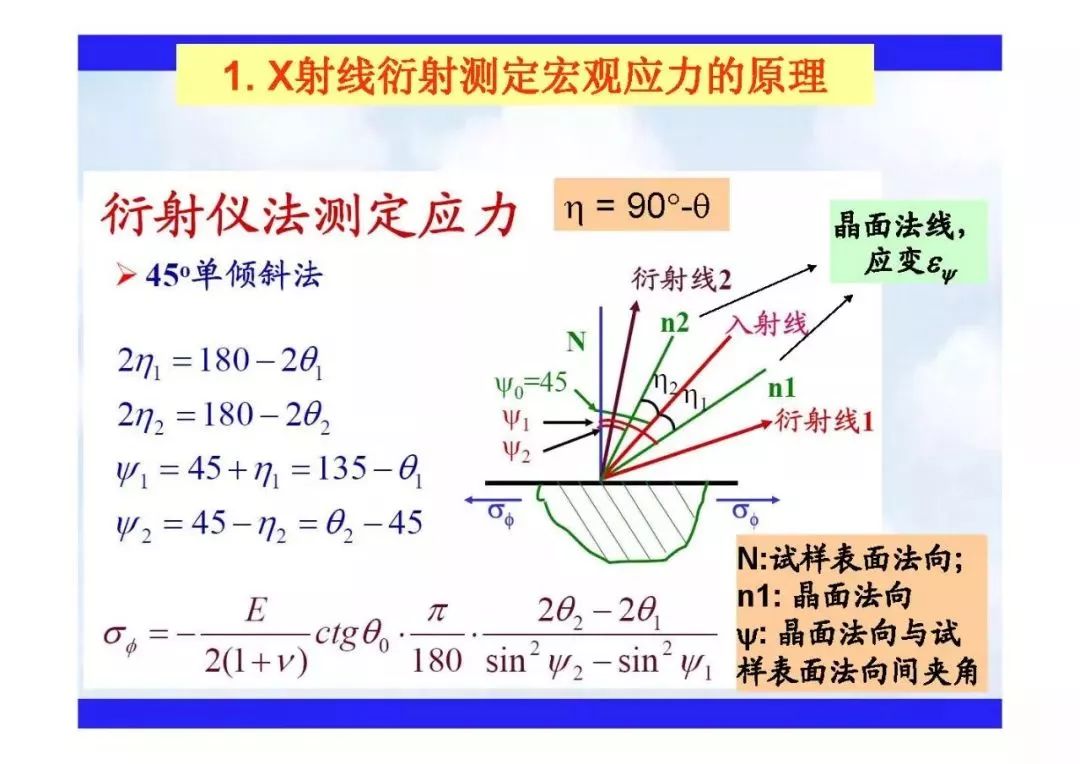 用x射线粉末衍射法测定材料部件的宏观应力