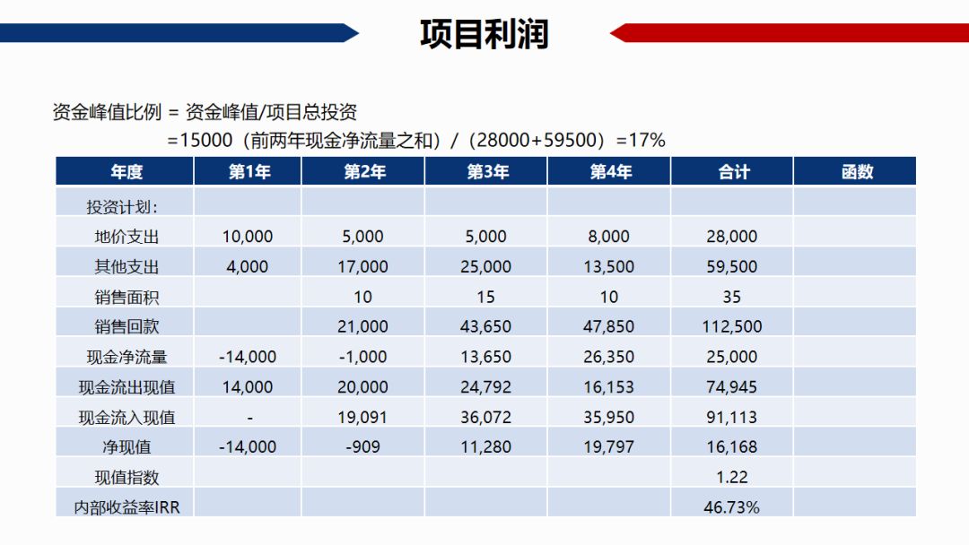 税算在gdp里吗_邓铂鋆 5亿人有自己的家庭医生,我的呢(2)