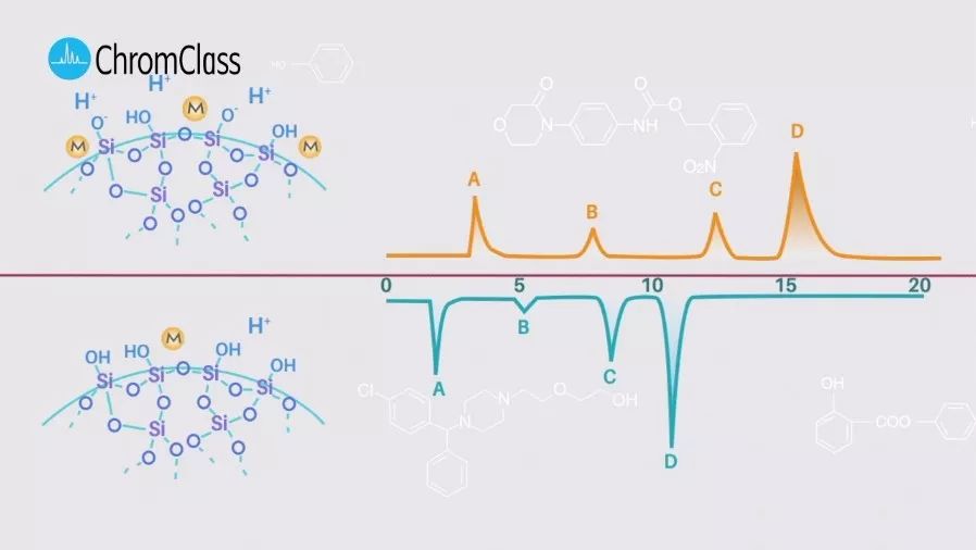 液相色谱柱里硅胶的秘密,今天就帮你揭开