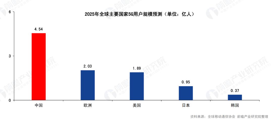 中国未来10年gdp预计增速_统计局局长 2016年房地产增加值占GDP比重为6.5