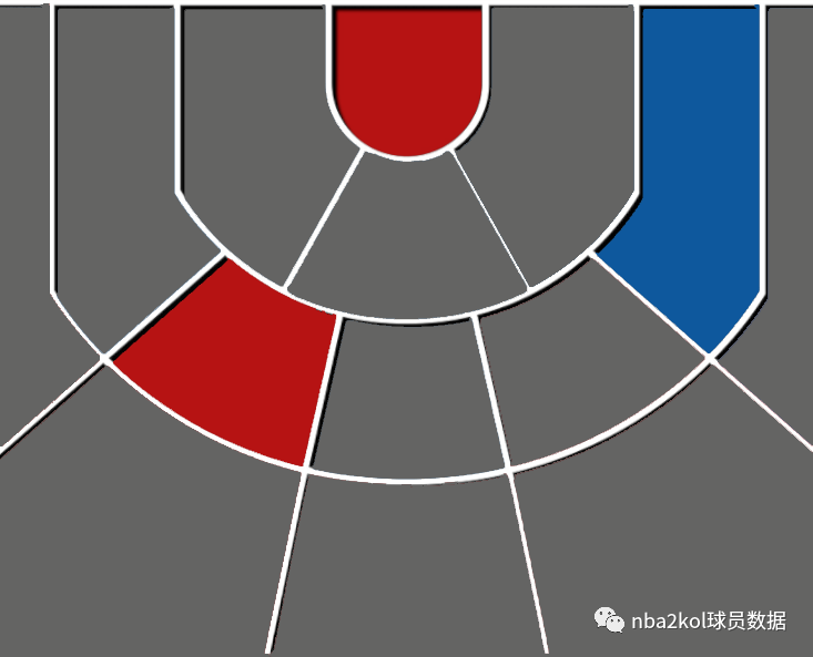 OL2 | 2K20详细球员属性、徽章、热区变化(骑