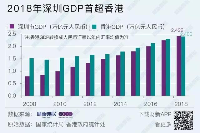 广东2018年gdp_2018年广东省的GDP总量 人均GDP 人均可支配收入 人均工资分享