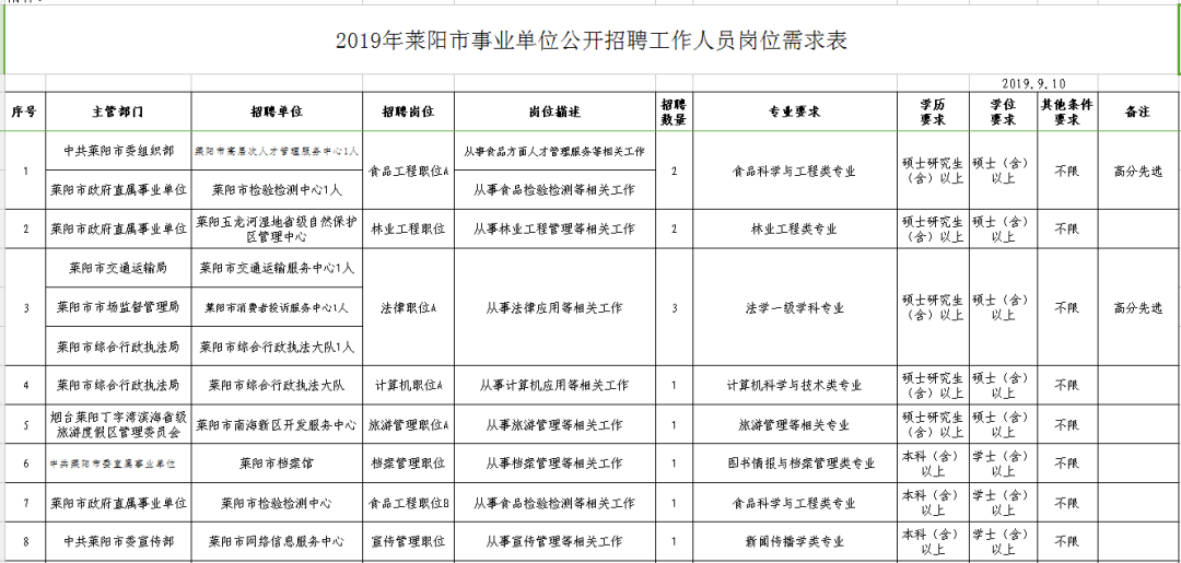 点击图片放大莱阳市事业单位招聘90人蓬莱市人力资源和社会保障