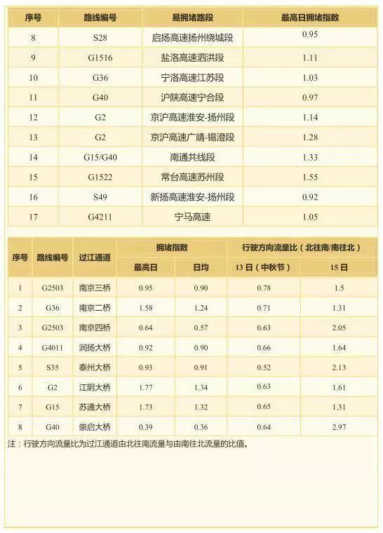 宝应县人口多少_宝应家长注意,招135人 免学费(3)