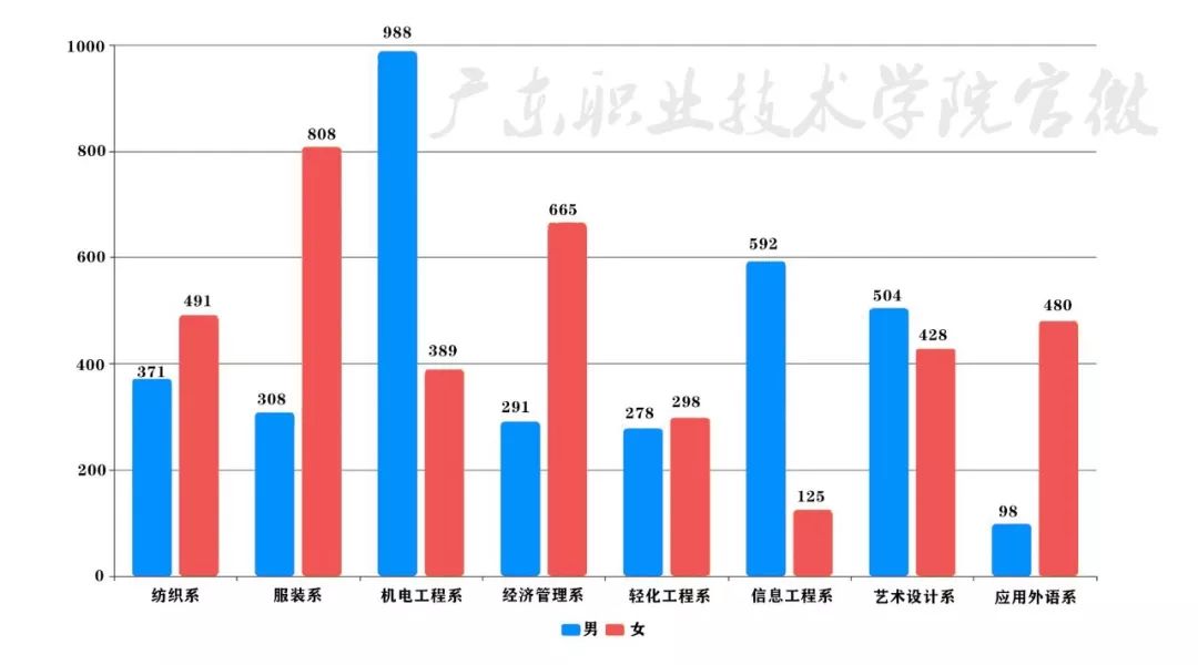 广东茂名人口男女比例_广东茂名图片(2)