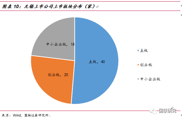 江阴gdp与无锡_江苏2017上半年平均工资曝光 徐州平均工资全省倒数第一 看看你拖后腿了没有(3)