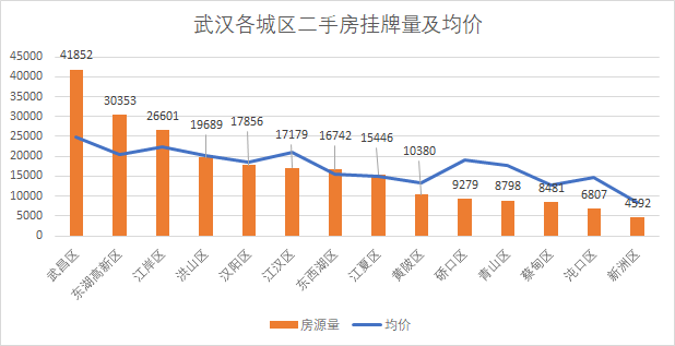 2021东湖高新gdp(2)