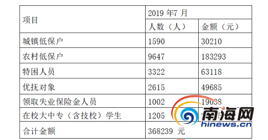 文昌市gdp