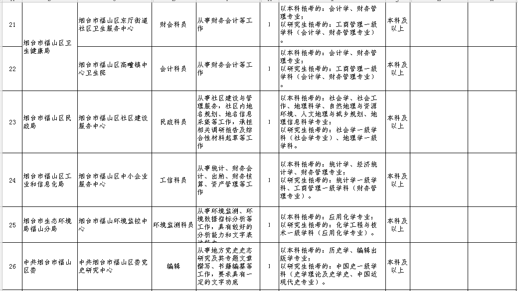 烟台2019人口_烟台大学(2)