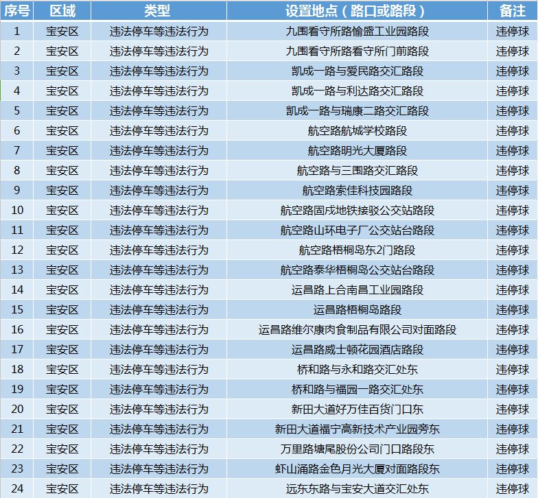 深圳市公安局交通警察局(公安部令105号)第十六条规定根据《道路交通