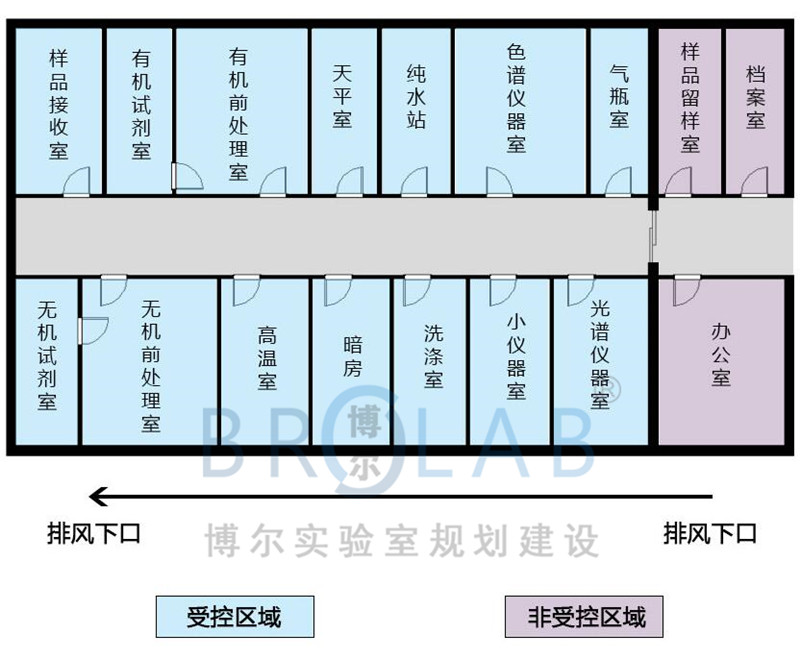 药厂实验理化室建设brolab