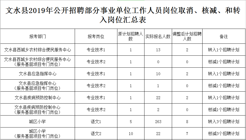 文水招聘_重磅 2018吕梁文水县招214人,公告解读及备考指导正在直播...(3)