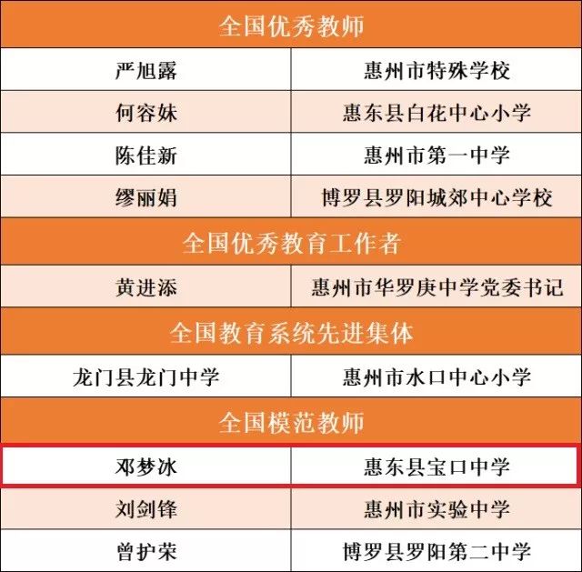 创文在行动惠州好人全国模范教师邓梦冰惠州惠东大山里