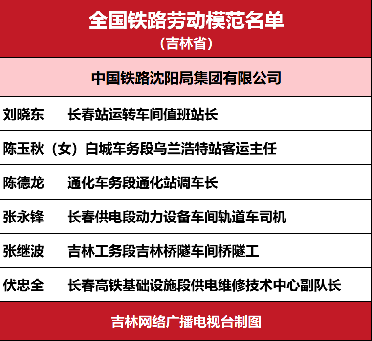 第6次人口普查公布结果_人口普查2021公布结果(3)