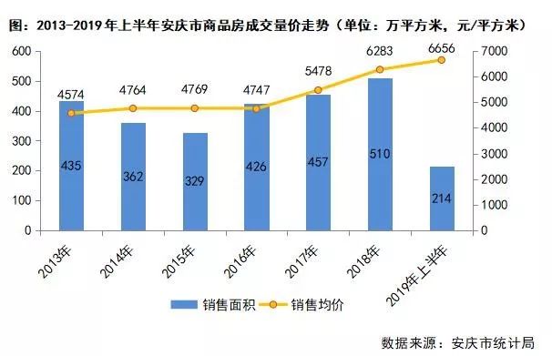 芜湖市近20年以来发展GDP_芜湖,打响 第二城 保卫战(2)