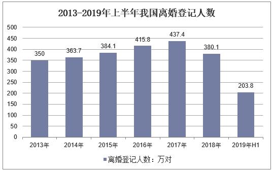 人均支配收入和人均GDP(3)