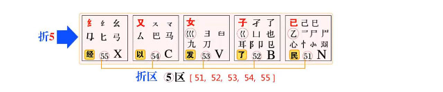 位在五笔里的字怎么看