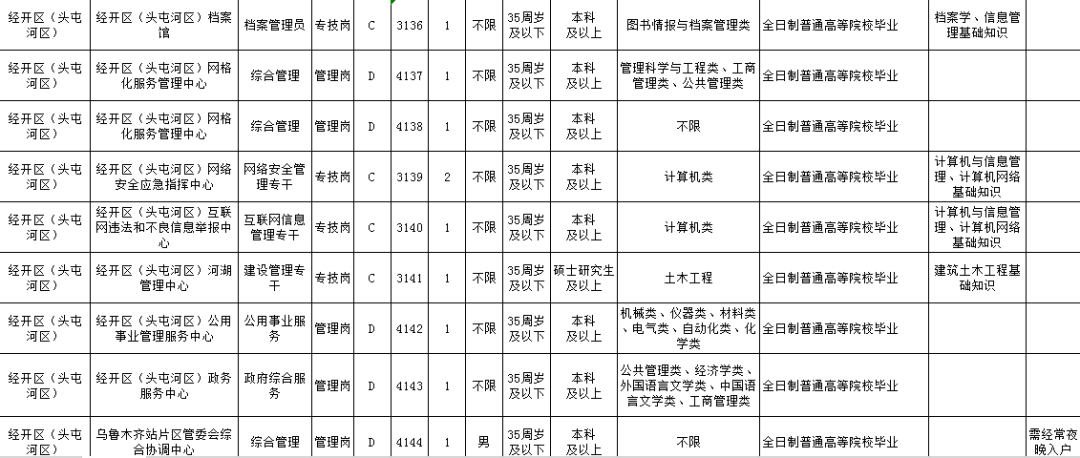 乌鲁木齐人口与计划生育_人口与计划生育法(3)