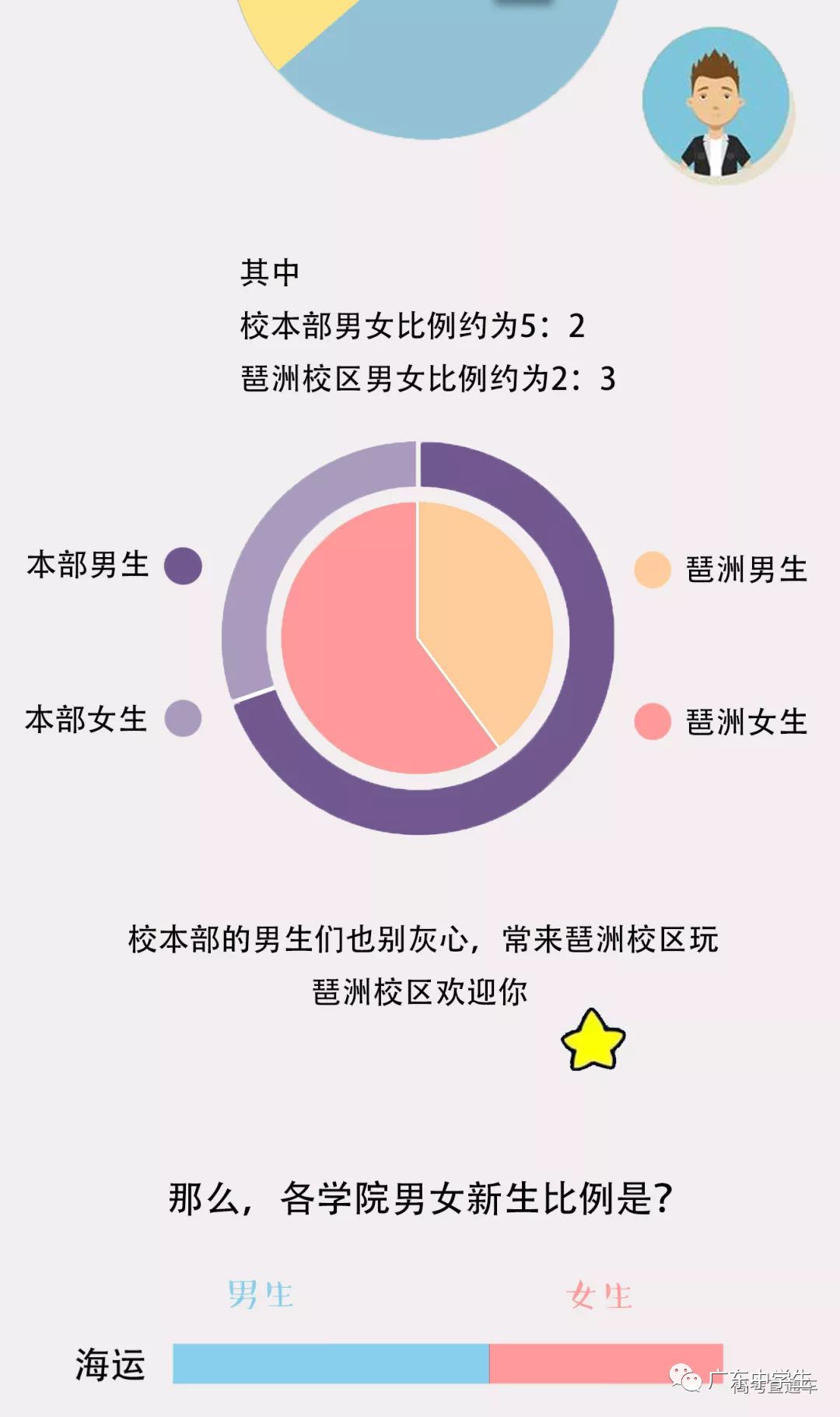 2019广东高校专业男女比例录取人数出炉,这些专业挺难的!