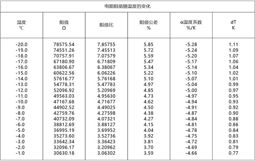 如何选择热敏电阻型号 e202014c175c4472b2ff0bfc010c3a38.jpeg