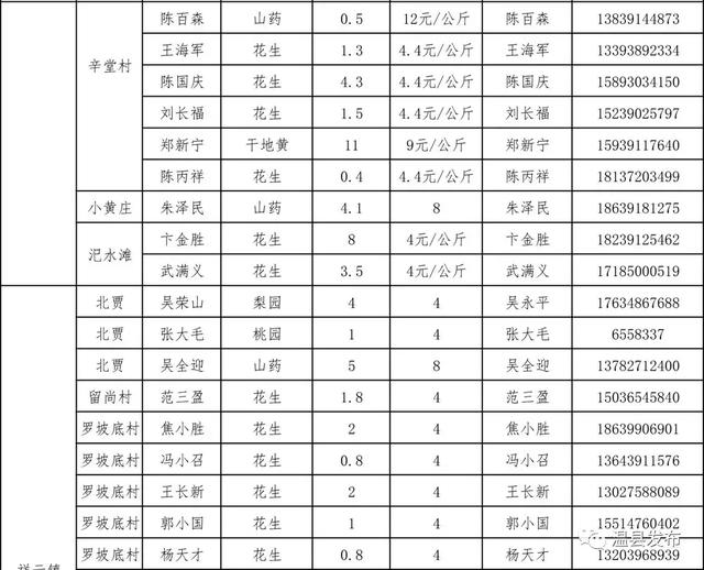 温县人口_焦作温县事业单位招聘工作人员71人,不限专业岗众多