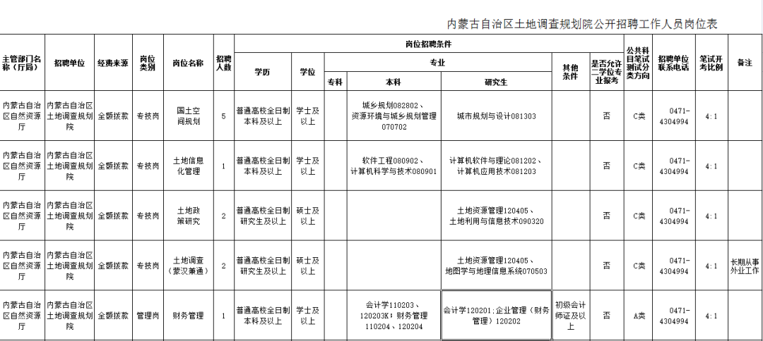 土地规划招聘_购房指南 买房提到的 五证 到底是哪五个证