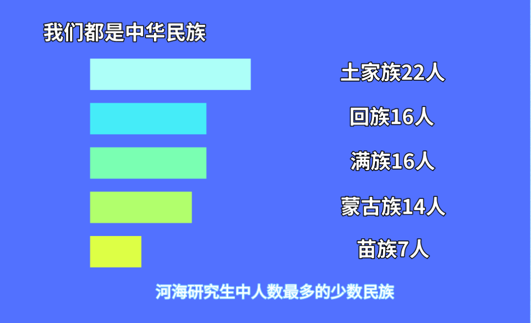 土家族人口数量_长阳土家族自治县的人口(2)