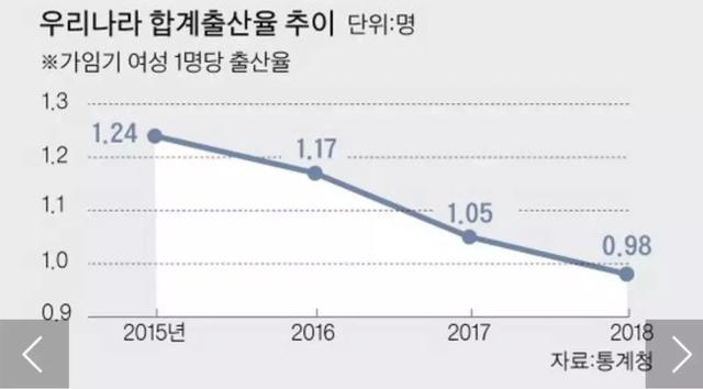 韩国总人口有多少_中国GDP高是因为人口多 日韩印 东盟10国21亿人口GDP不敌中国(2)