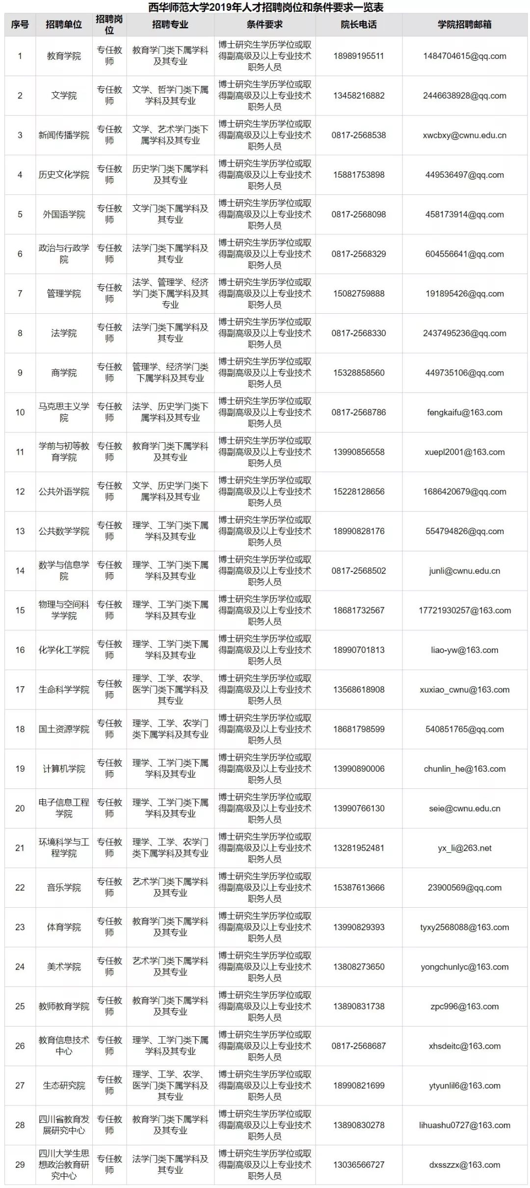 【招聘信息】西华师范大学