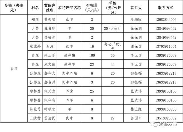 温县人口_焦作温县事业单位招聘工作人员71人,不限专业岗众多