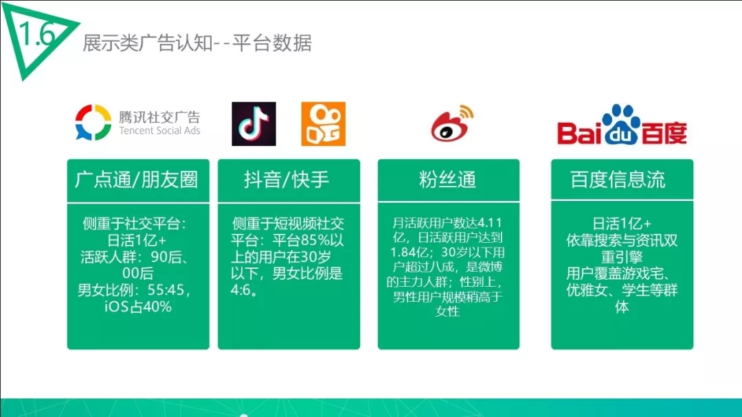[干货]完整的信息流广告应该怎么策划投放？
