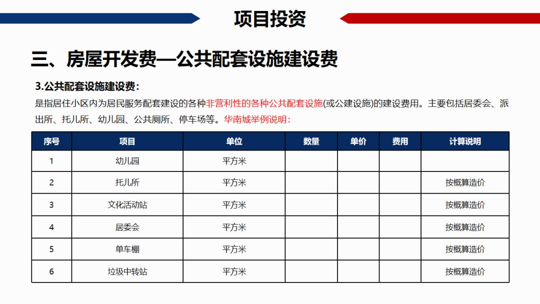 房地产gdp怎么算的_超级干货 中国房地产项目经济测算全解析 含常用税费比例(2)