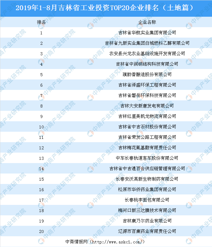 吉林企业排名_吉林好的中专排名