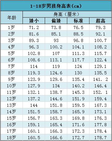                     原创            遗传决定身高？父母再高，做不到这4点，孩子也达不到遗传身高