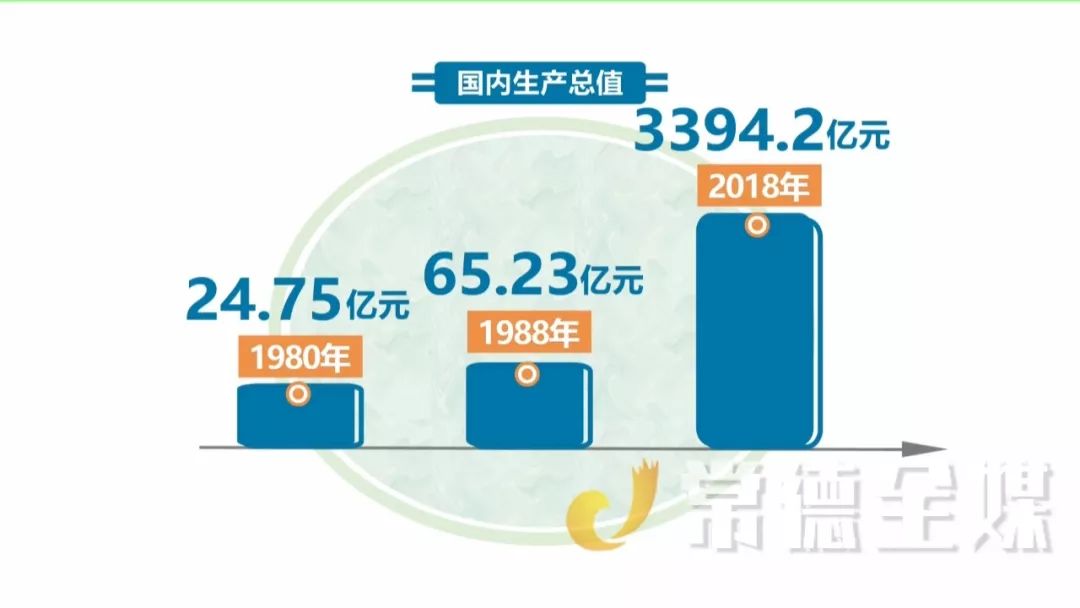 汉寿gdp_河南洛阳市和广西南宁市今年GDP将继续超4000亿元,差距将会拉大(3)